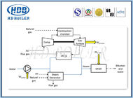 Legierung kundengebundener Hitze-Wiederaufnahme-Dampferzeuger für Kraftwerk mit ASME-Standard